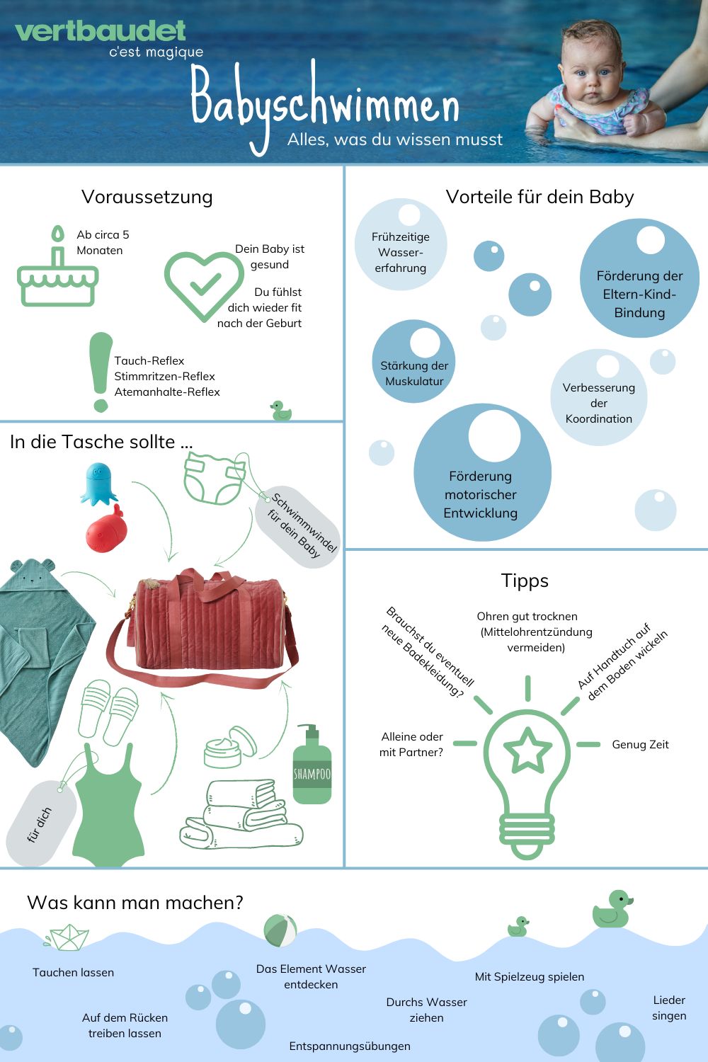 Infografik alles, was du zum Babyschwimmen wissen musst