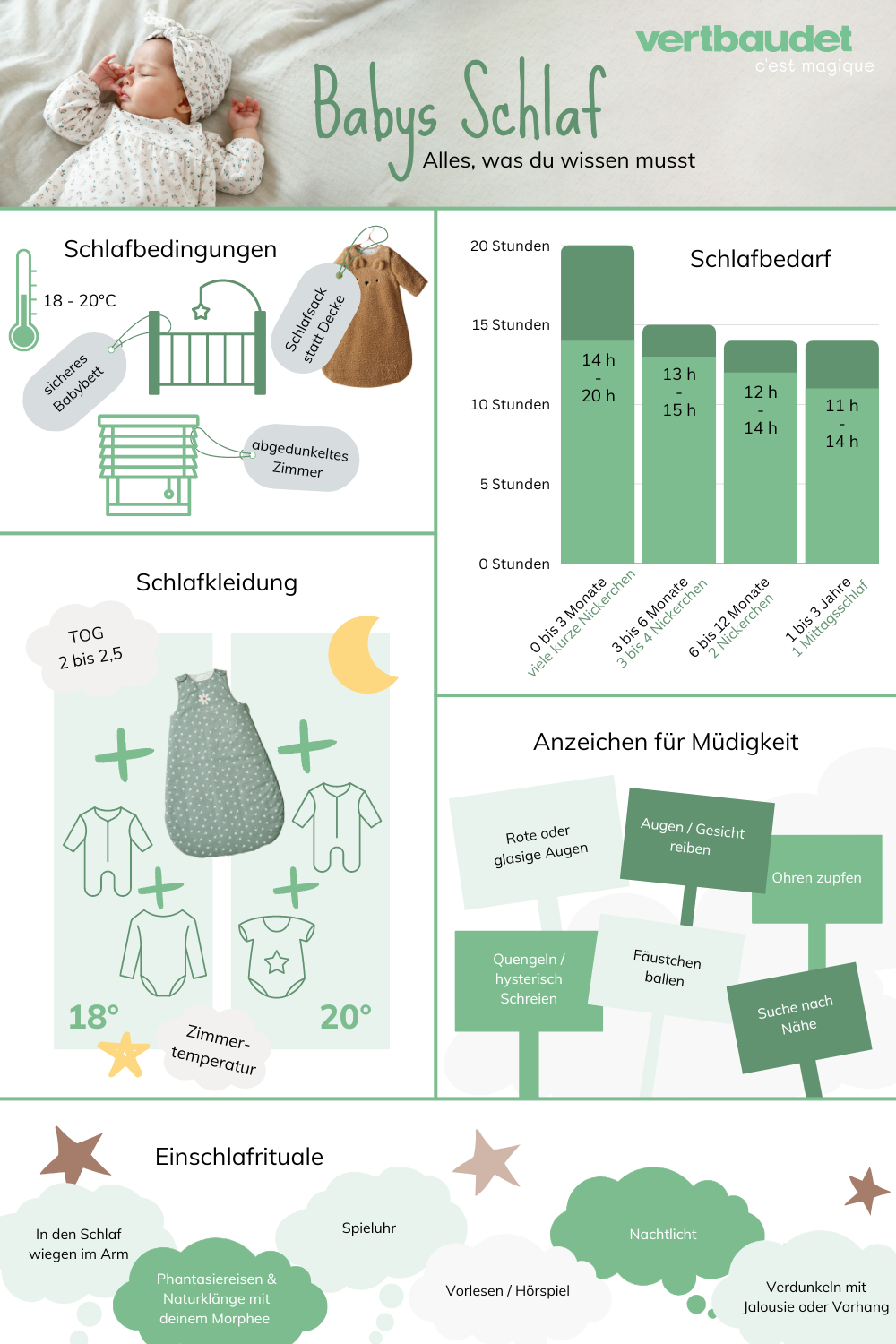 Infografik mit Tipps zum Babyschlaf